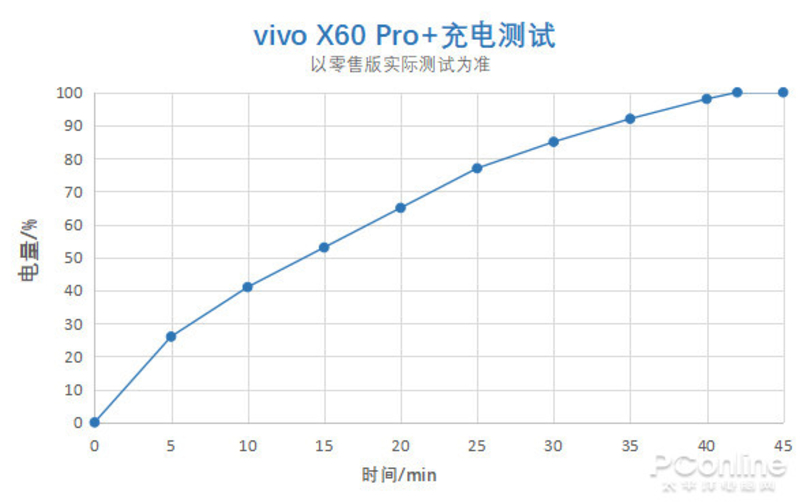 vivo X60 Pro+ͼ