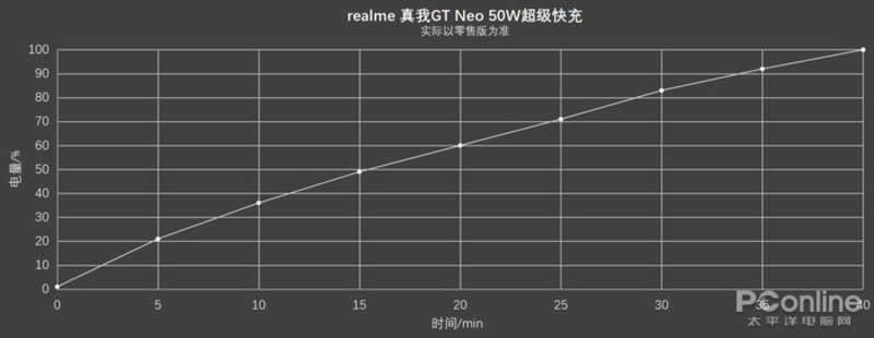 realmeGT Neoͼ