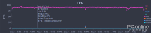 OPPO Find X3 Pro王者荣耀帧率测试