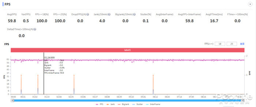 一加9 Pro一加9 Pro和平精英帧率测试