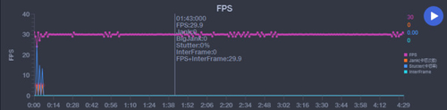 一加9R和平精英全高特效下帧率图