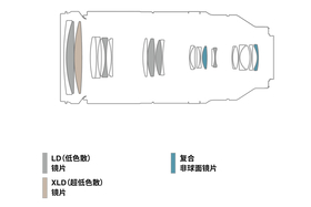 150-500mm F5-6.7 Di III VC VXD