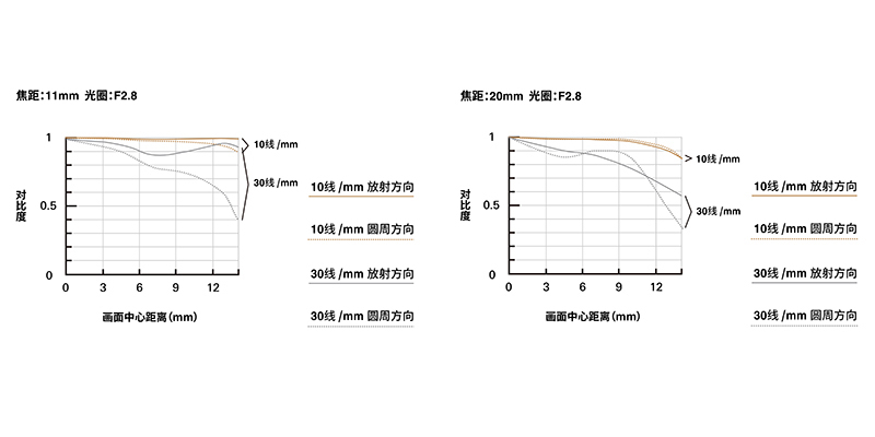 11-20mm F2.8 Di III-A RXDͼ