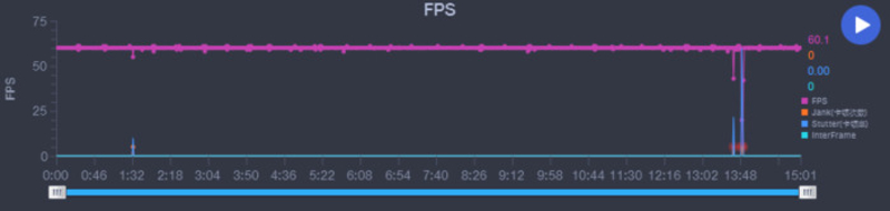 OPPO Reno6 Pro+ͼ