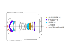 RF 14-35mm F4 L IS USM