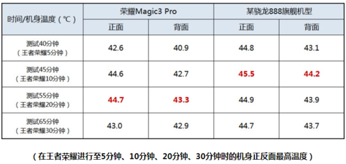 荣耀Magic3 Pro