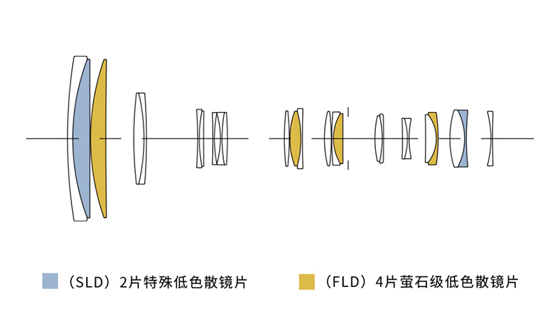 150-600mm F5-6.3 DG DN OS | Sportsͼ