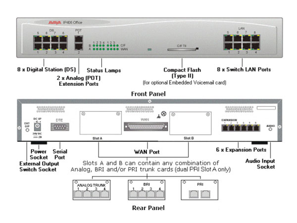 AVAYA IP Office 403Ӣ(56ֻ,8м)ͼ