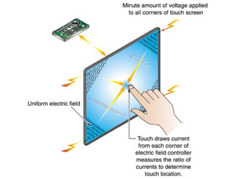 Microtouch 电容感应触摸屏(17寸) 图片