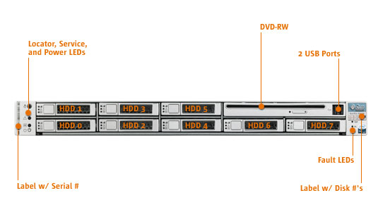 Sun Fire X4150(E5440*2/4G)ͼ