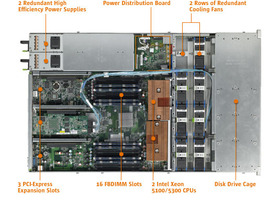 Sun Fire X4150(E5440*2/4G)