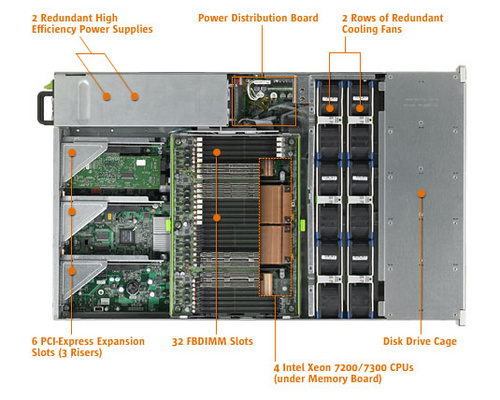 Sun Fire X4450(B15-VZ4-FC-16G-KD6)