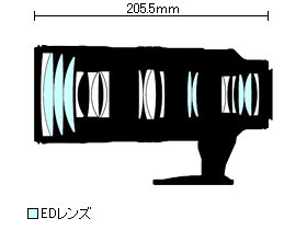 ῵70-200mm F2.8G ED VR II С2