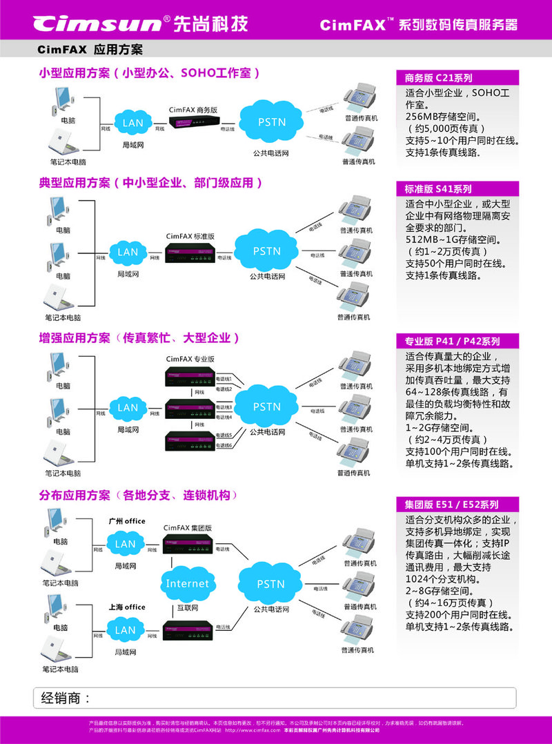 CimFAX  E5140(Ű)ͼ