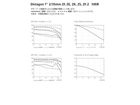 ˾ Distagon T* 35mm F2 ZF.2(Nikon mount)