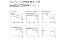 ˾ Makro Planar T* 50mm F2 ZF.2(Nikon mount)