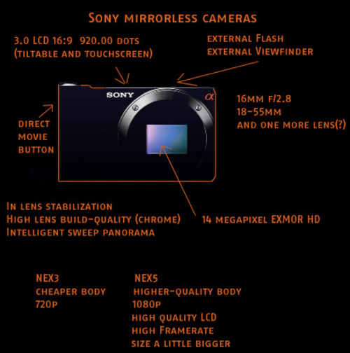 索尼NEX5C定焦套机(16mm)