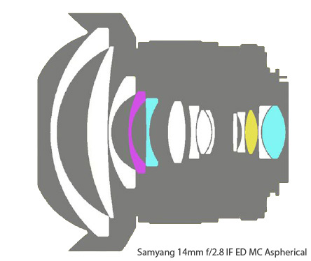 14mm f/2.8 IF ED MC Asphericalͼ