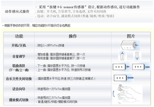 三星TicToc(YP-S1) 2G