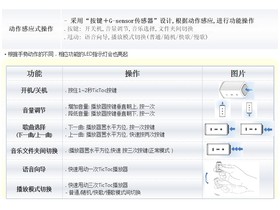 TicToc(YP-S1) 2G