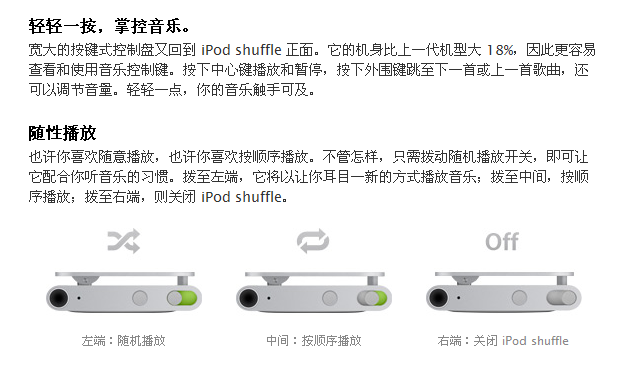 ƻiPod shuffle 4 2Gͼ