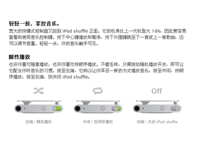 ƻiPod shuffle 4 2G