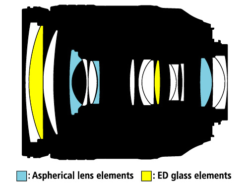 ῵AF-S ˶ 24-120mm f/4G ED VRͼ