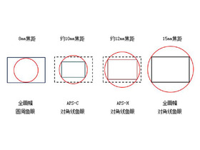 EF 8-15mm f/4L USM 