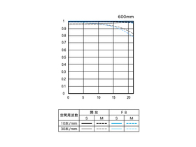 EF 600mm F4 L IS II USM