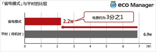 巴法络HD-LBU2 500G