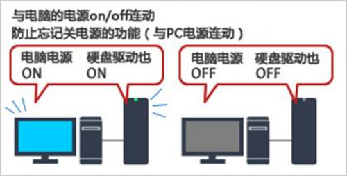 巴法络HD-LBU2 500G