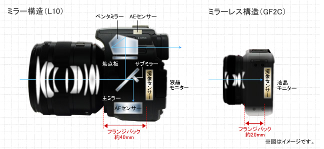 GF2׻(14-42mm)ͼ