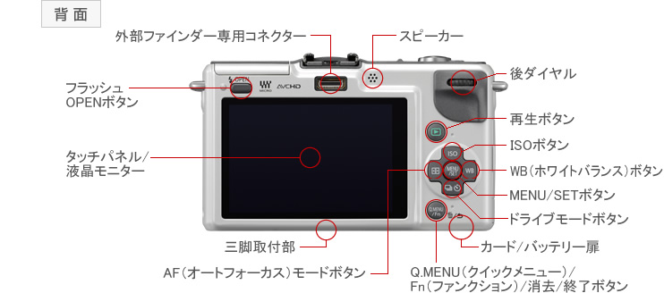 GF2׻(14-42mm)ͼ