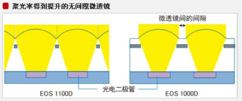 佳能1100D