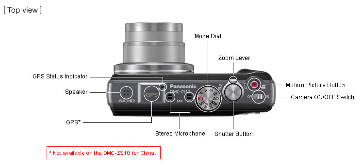 ZS10ͼ