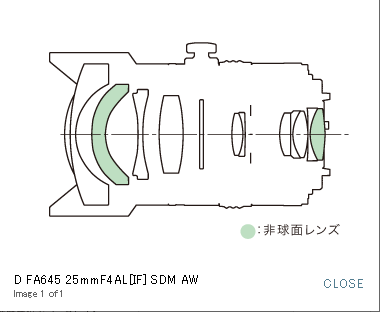 D FA645 25mm F4 AL [IF] SDM AWͼ