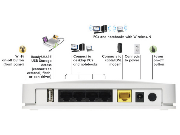 NETGEAR WNR2200ͼ