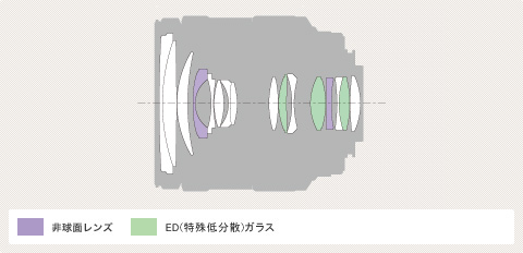 16-50mm F2.8 SSMͼ