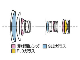 18-200mm F3.5-6.3 II OS HSM