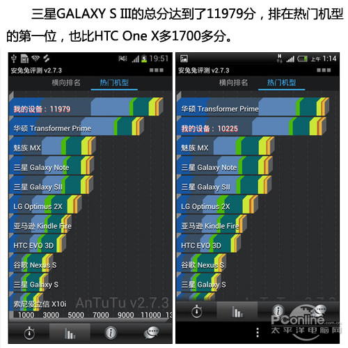 三星Galaxy S3 I9300