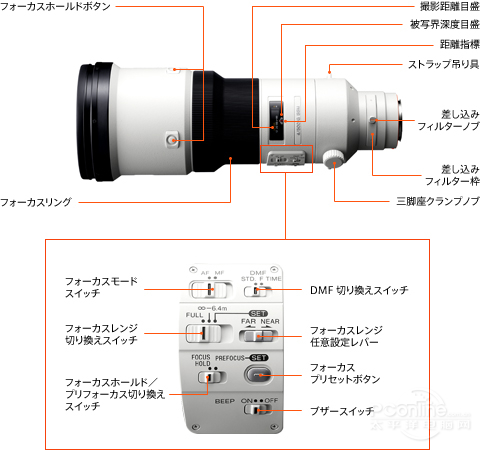 500mm F4 G SSMͼ