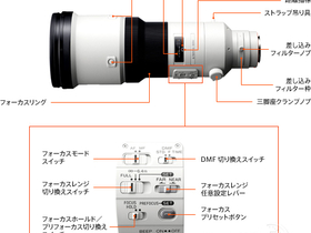 500mm F4 G SSM