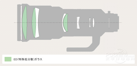 500mm F4 G SSMͼ