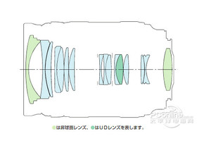 24-70mm f/2.8L II USM