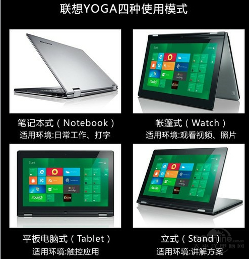 Yoga13-IFI(H)()ͼ