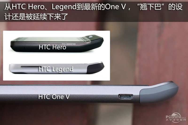 HTC One Vͼ