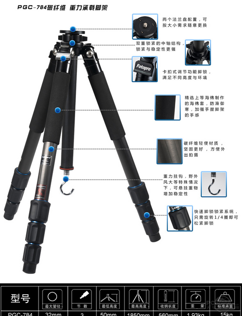 富图宝PGC-784+T7