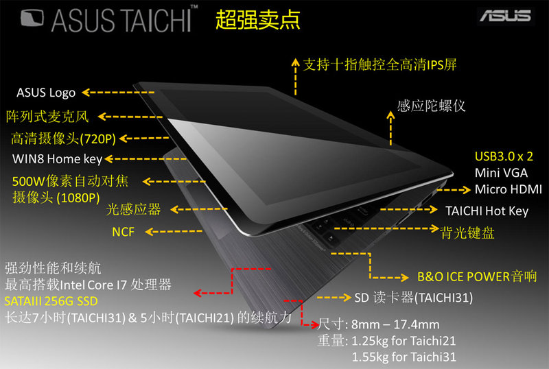 ˶TAICHI 21(i5 3317U/4GB/256GB)ͼ