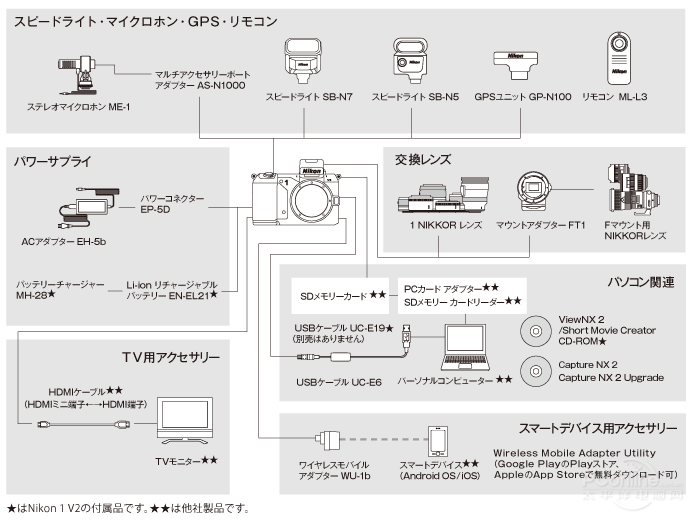 ῵V2׻(10-30mm)ͼ