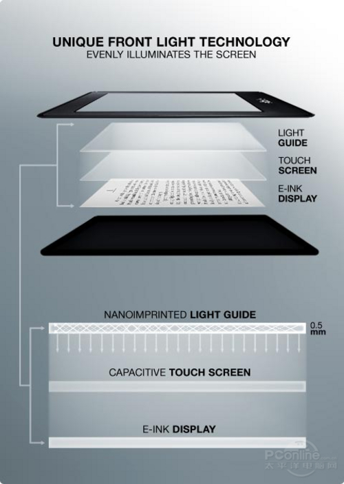 亚马逊Kindle Paperwhite WIFI